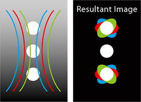 eFocusing;日立の新技術② eFocusing;日立の新技術②