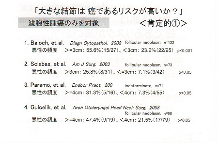4cm以上濾胞性腫瘍① 癌である確率 4cm以上濾胞性腫瘍① 癌である確率