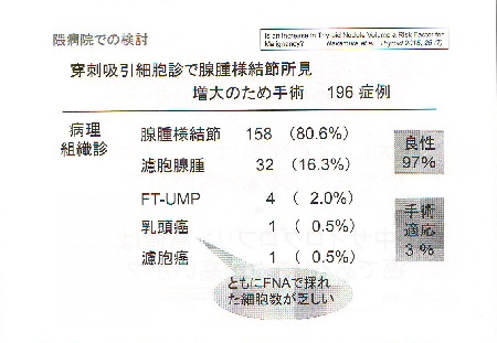 増大する腺腫様結節 癌の確率 増大する腺腫様結節 癌の確率