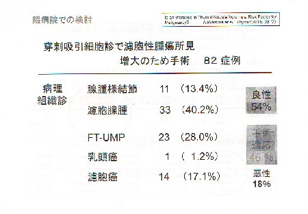 増大する濾胞性腫瘍 癌の確率 増大する濾胞性腫瘍 癌の確率