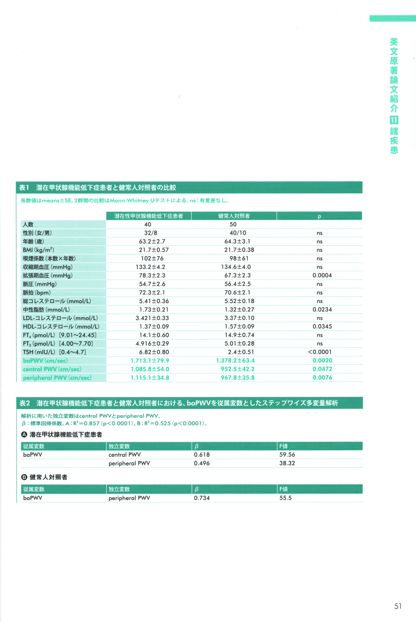 大動脈の動脈硬化 潜在性甲状腺機能低下症 2 大動脈の動脈硬化 潜在性甲状腺機能低下症 2
