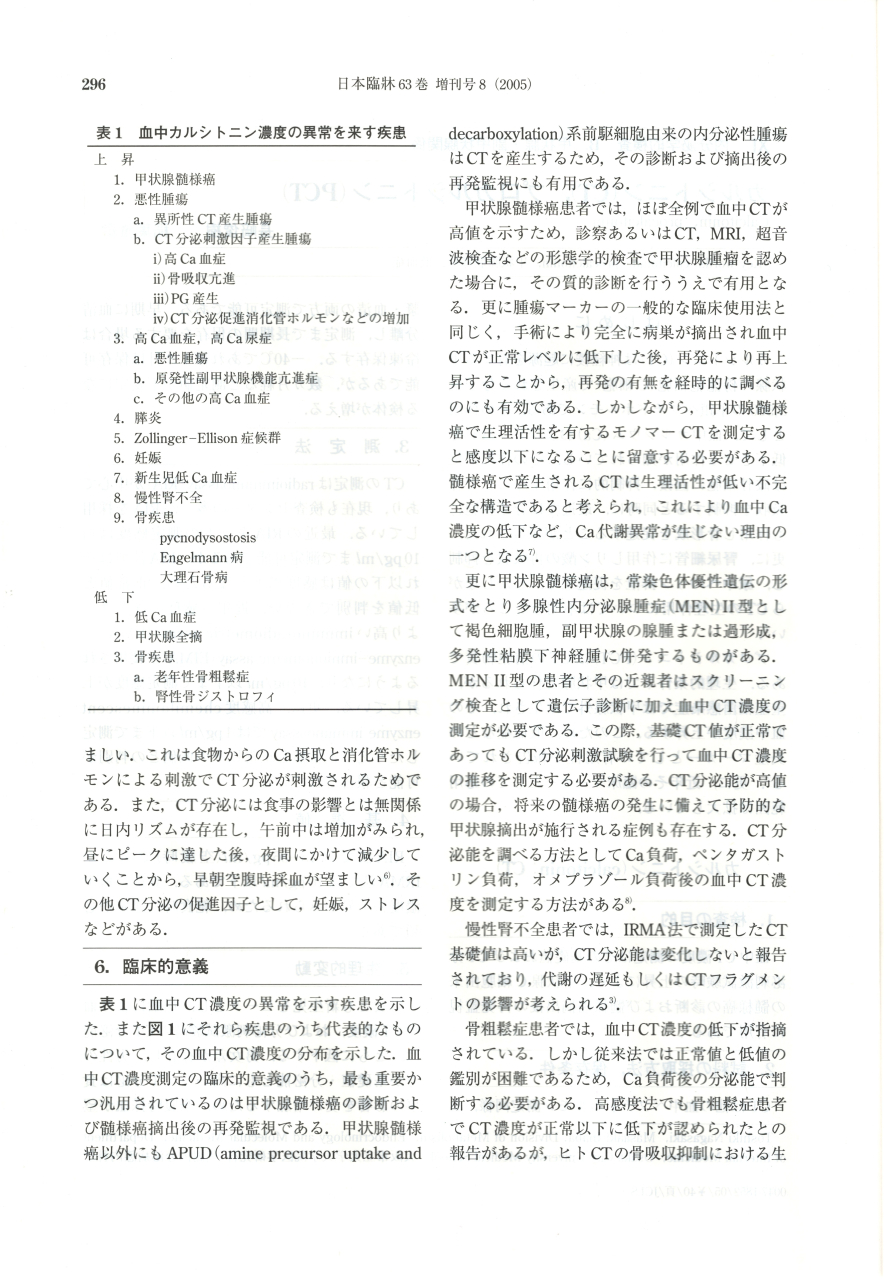 カルシトニン(CT) プロカルシトニン(PCT) 3 カルシトニン(CT) プロカルシトニン(PCT) 3