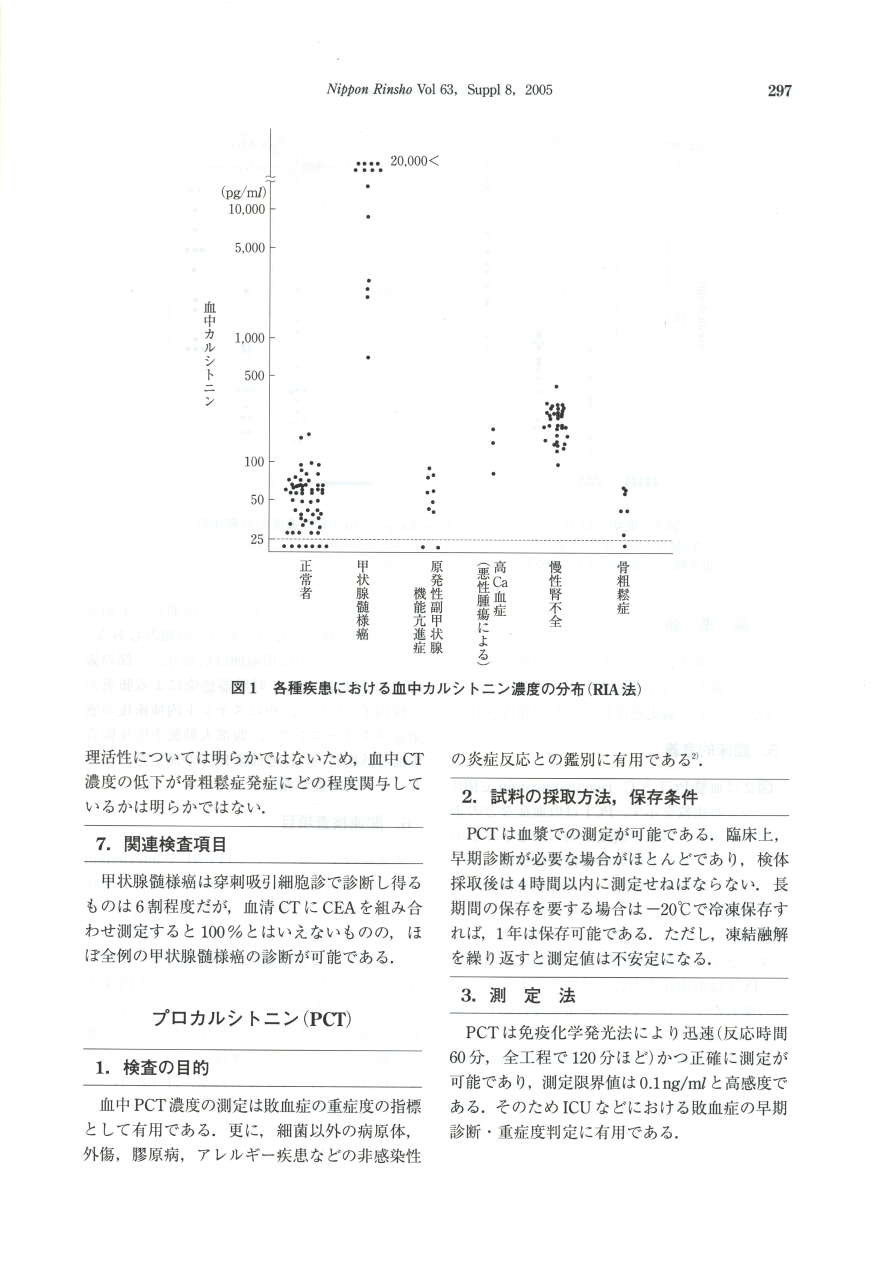 カルシトニン(CT) プロカルシトニン(PCT) 4 カルシトニン(CT) プロカルシトニン(PCT) 4