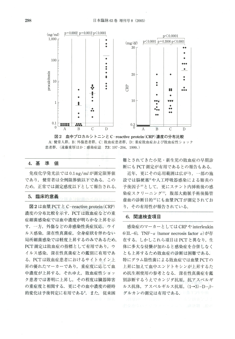 カルシトニン(CT) プロカルシトニン(PCT) 5 カルシトニン(CT) プロカルシトニン(PCT) 5
