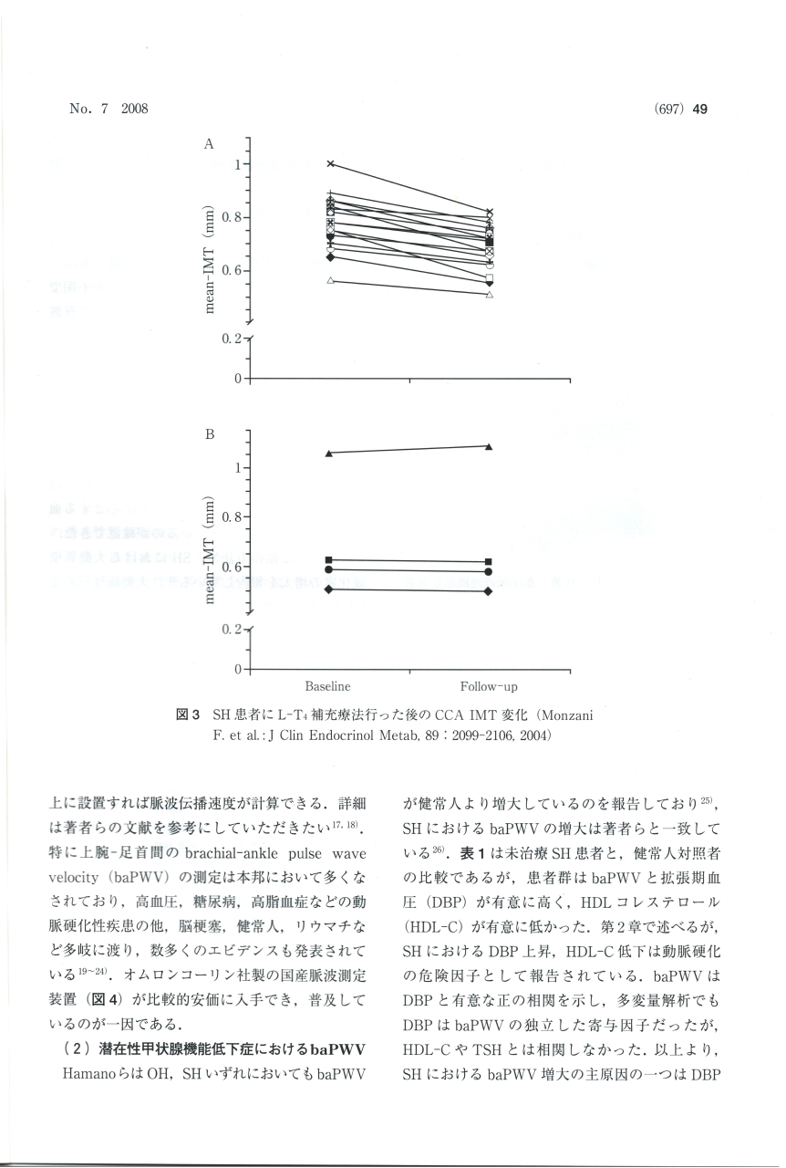潜在性甲状腺機能低下症における動脈硬化4 潜在性甲状腺機能低下症における動脈硬化4