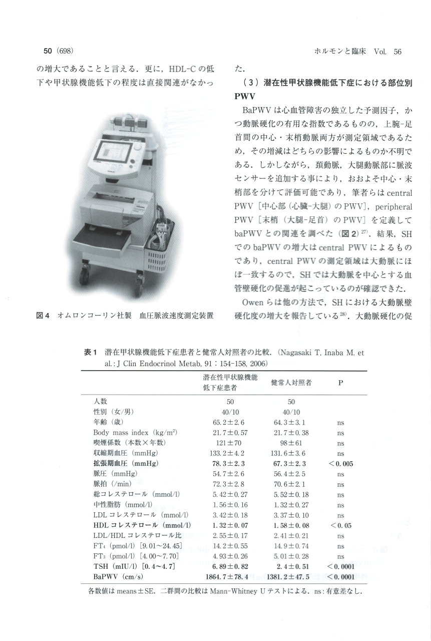 潜在性甲状腺機能低下症における動脈硬化5 潜在性甲状腺機能低下症における動脈硬化5
