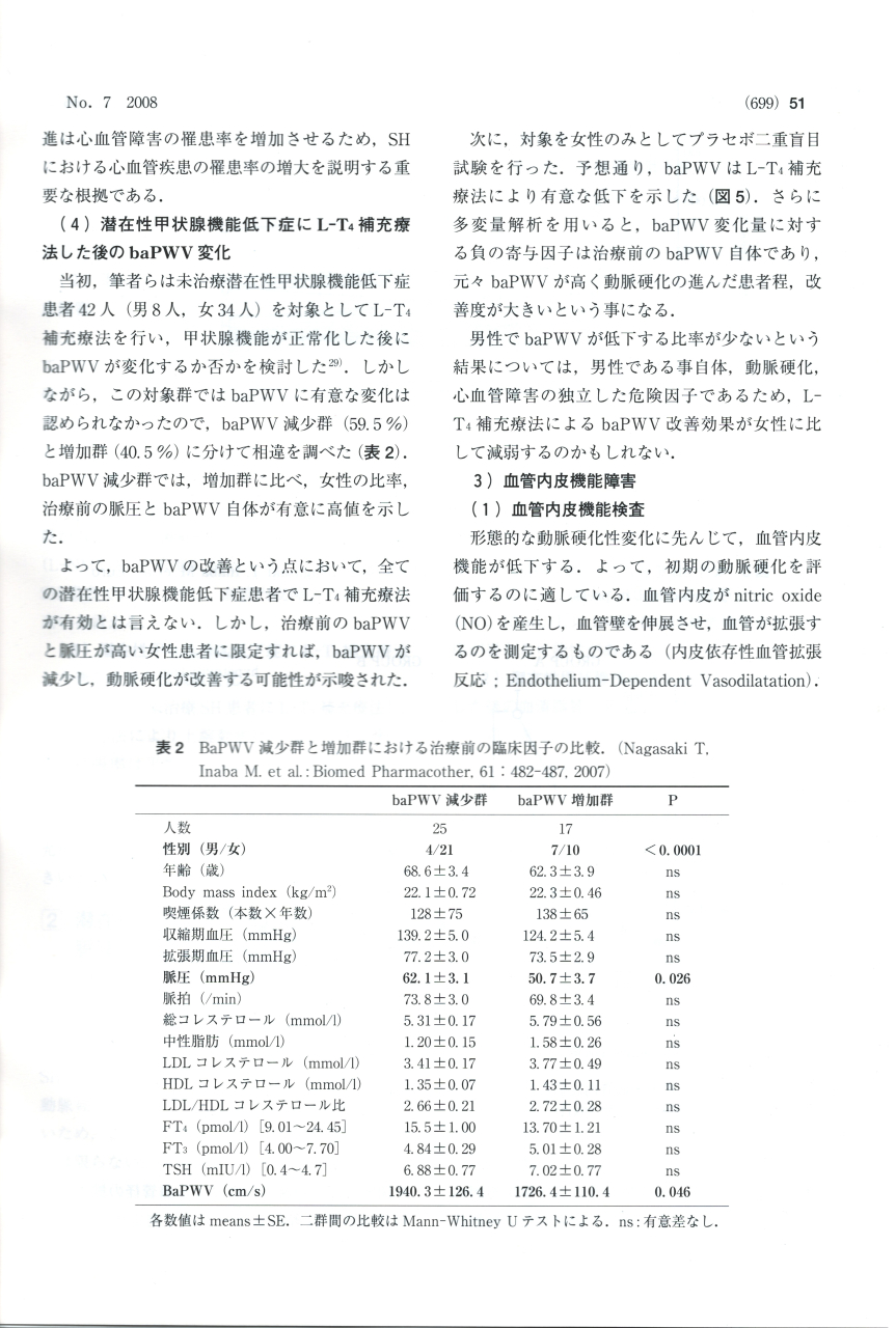 潜在性甲状腺機能低下症における動脈硬化6 潜在性甲状腺機能低下症における動脈硬化6