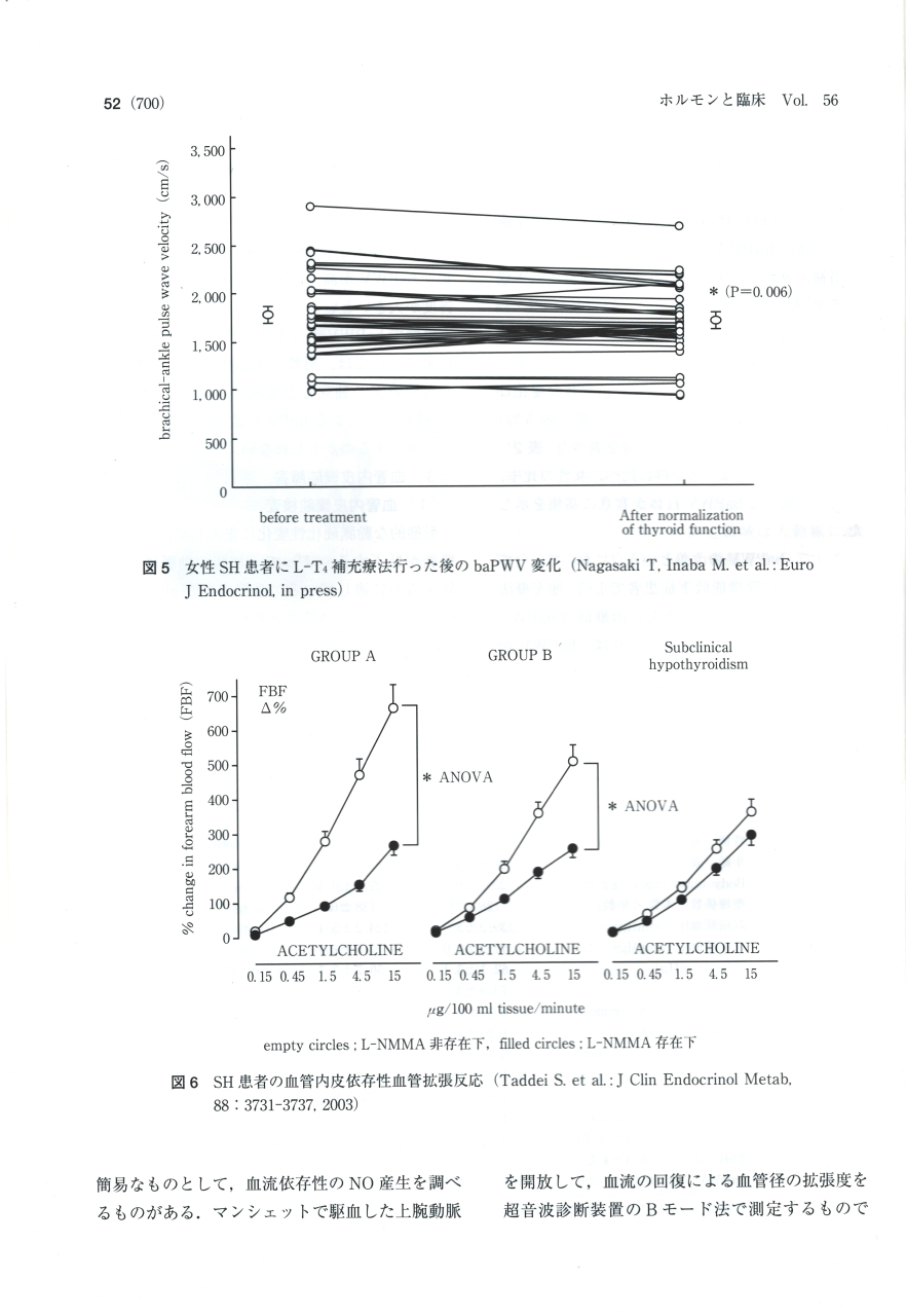 潜在性甲状腺機能低下症における動脈硬化7 潜在性甲状腺機能低下症における動脈硬化7