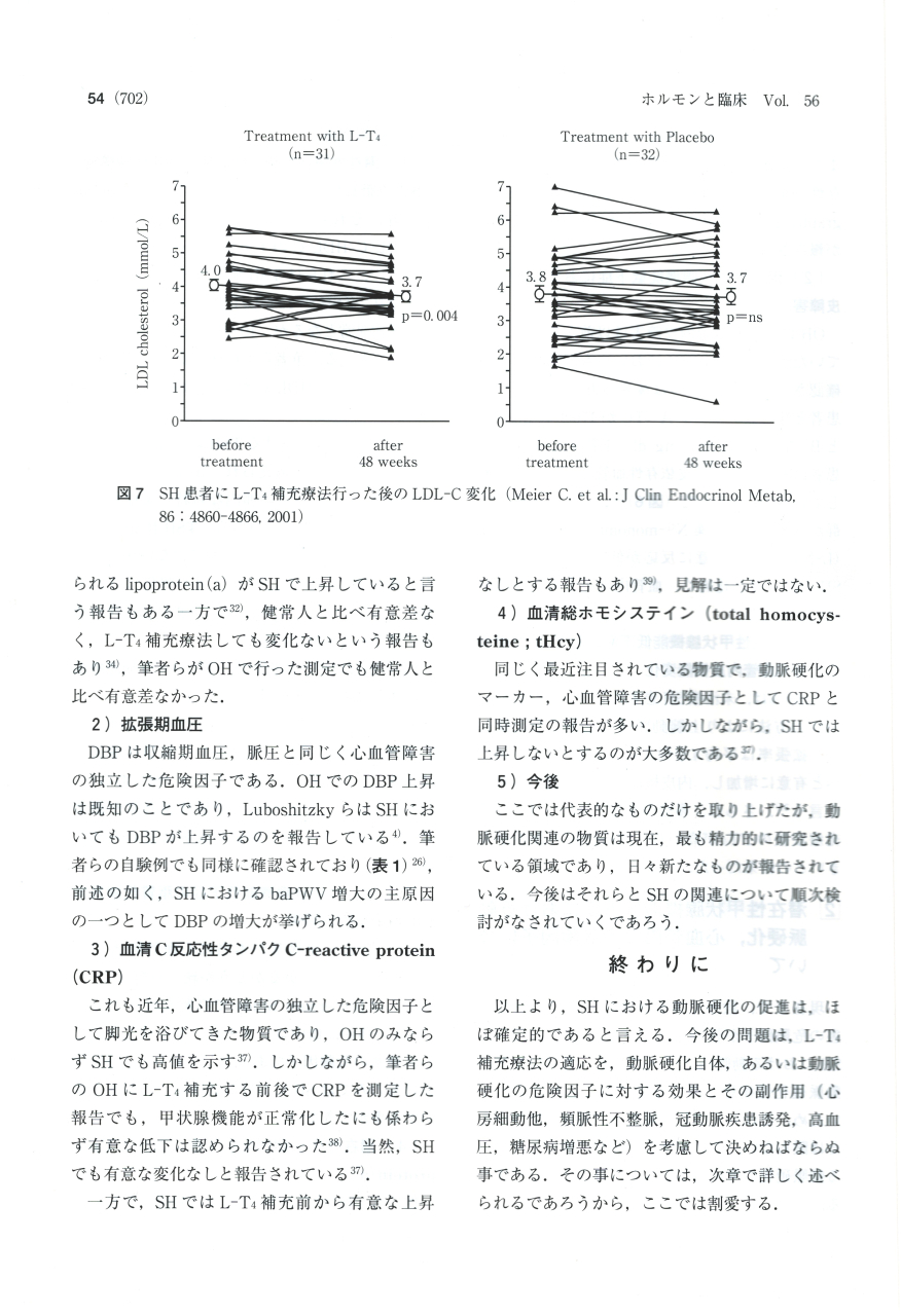 潜在性甲状腺機能低下症における動脈硬化9 潜在性甲状腺機能低下症における動脈硬化9
