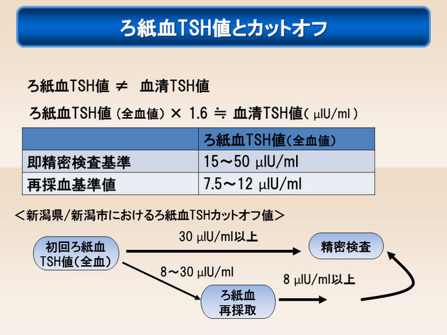 新生児マススクリーニングの判定 新生児マススクリーニングの判定