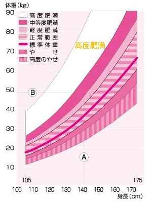 文部科学省学校保健統計 文部科学省学校保健統計