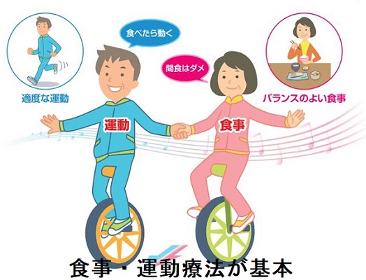 食事・運動療法が基本 食事・運動療法が基本