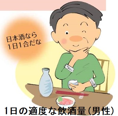 1日の適度な飲酒量(男性) 1日の適度な飲酒量(男性)