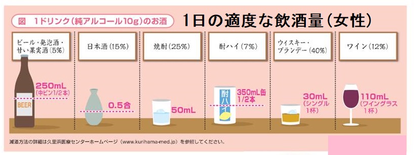 1日の適度な飲酒量(女性) 1日の適度な飲酒量(女性)