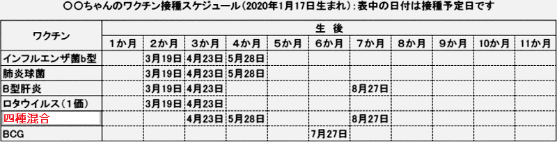 4種混合ワクチン ジフテリア・百日咳・破傷風・ポリオ 4種混合ワクチン ジフテリア・百日咳・破傷風・ポリオ