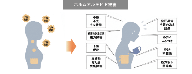 ホルムアルデヒド被害 ホルムアルデヒド被害