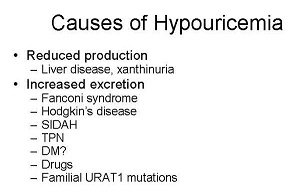 低尿酸血症 低尿酸血症