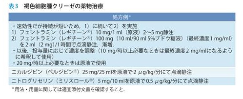 褐色細胞腫クリーゼ治療 褐色細胞腫クリーゼ治療