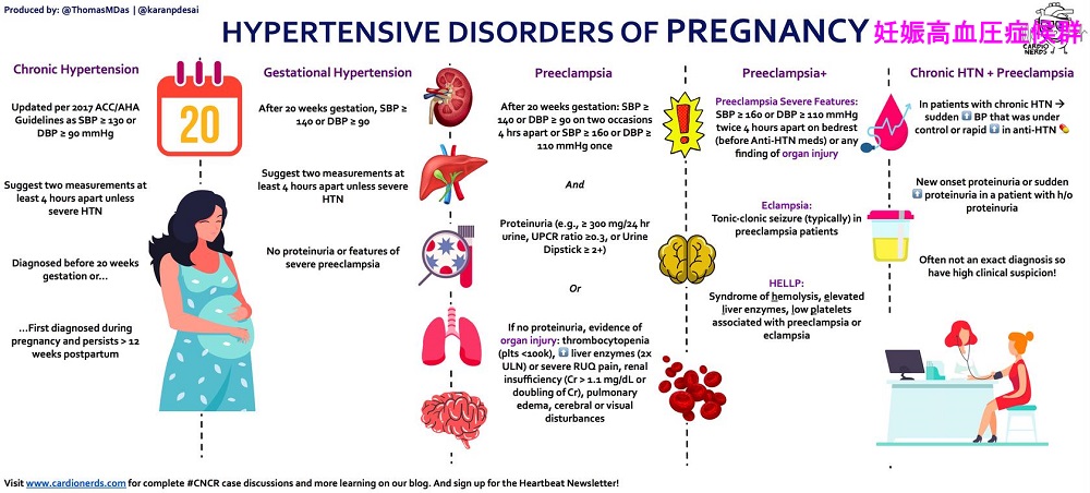 妊娠高血圧症候群 妊娠高血圧症候群