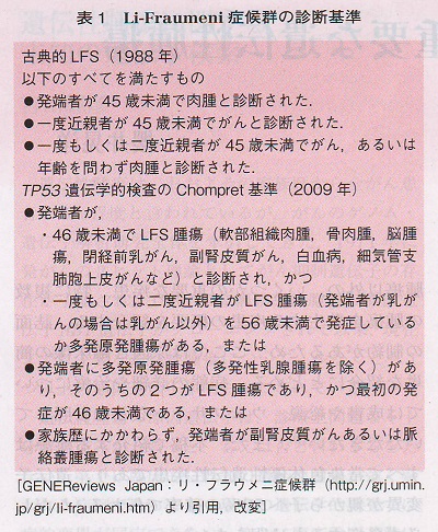 リ・フラウメニ症候群 リ・フラウメニ症候群