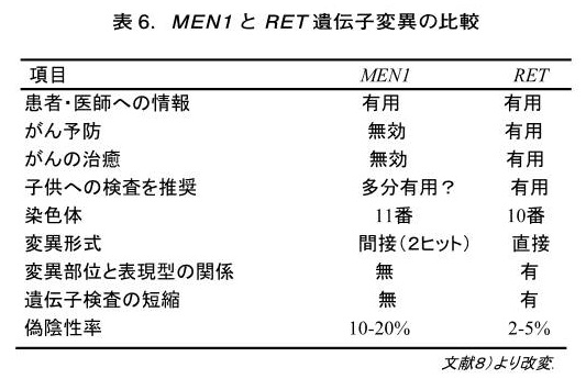 日本がん対策図鑑 | 【ER陽性乳がん：術後治療（5年iDFS）】「S