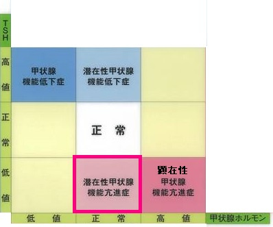 妊娠中の潜在性甲状腺機能亢進症を治療すべきか?早産,流産との関連は? 妊娠中の潜在性甲状腺機能亢進症を治療すべきか?早産,流産との関連は?