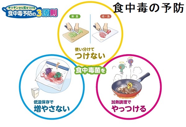食中毒の予防 食中毒の予防