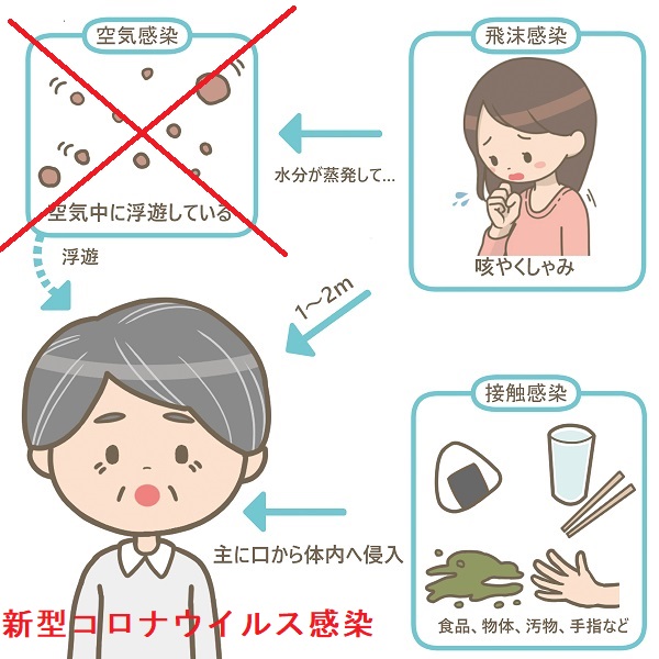 新型コロナウイルス感染 新型コロナウイルス感染
