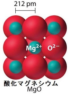 酸化マグネシウム 酸化マグネシウム
