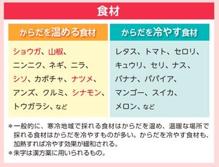 体を冷やす、温める食材 体を冷やす、温める食材