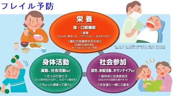 フレイル(虚弱)の予防 フレイル(虚弱)の予防