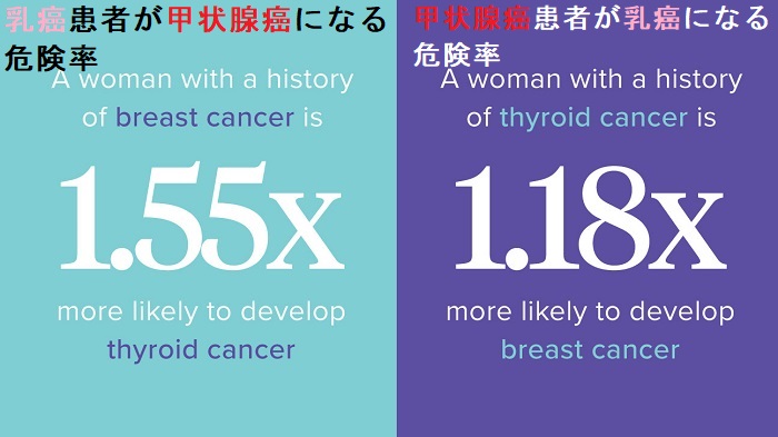 乳癌・甲状腺癌の重複癌 乳癌・甲状腺癌の重複癌