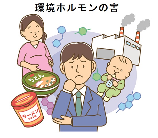環境ホルモンの害 環境ホルモンの害