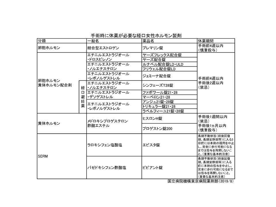 国立病院機構東京病院薬剤部、エストロゲン製剤とエストロゲン誘導体(SERM)、黄体ホルモン剤、経口避妊薬の手術前休薬 国立病院機構東京病院薬剤部、エストロゲン製剤とエストロゲン誘導体(SERM)、黄体ホルモン剤、経口避妊薬の手術前休薬