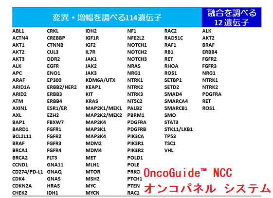 OncoGuide™ NCCオンコパネル システム OncoGuide™ NCCオンコパネル システム