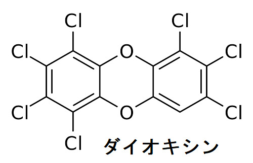 ダイオキシン ダイオキシン