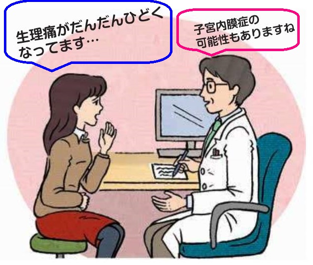子宮内膜症と甲状腺 子宮内膜症と甲状腺