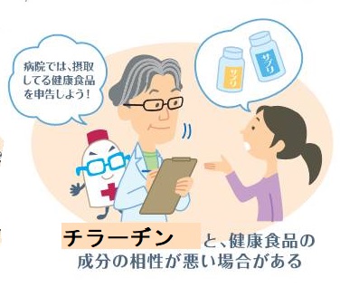 健康食品・サプリメントによるチラーヂンSの吸収障害 健康食品・サプリメントによるチラーヂンSの吸収障害