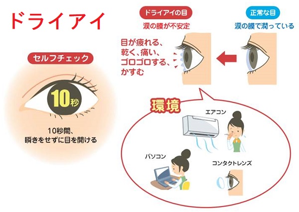 ドライアイ ドライアイ
