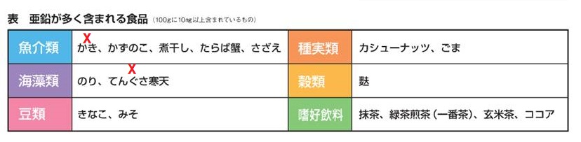 亜鉛が多く含まれる食品 亜鉛が多く含まれる食品