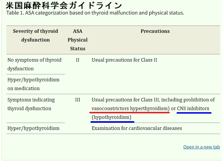 米国麻酔科学会 (ASA)ガイドライン 米国麻酔科学会 (ASA)ガイドライン
