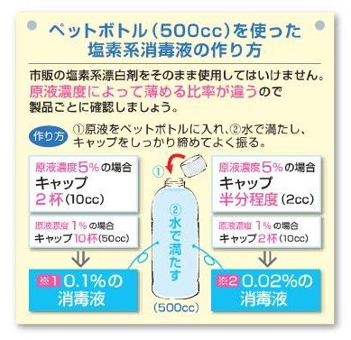ノロウイルス胃腸炎の予防 ノロウイルス胃腸炎の予防