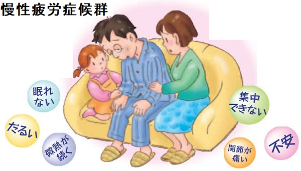 慢性疲労症候群 慢性疲労症候群