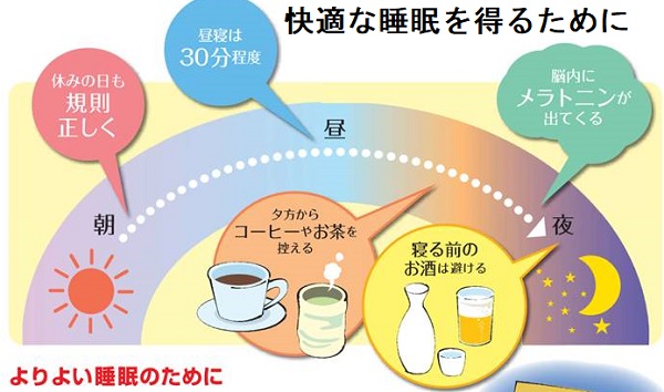 快適な睡眠を得るために 快適な睡眠を得るために