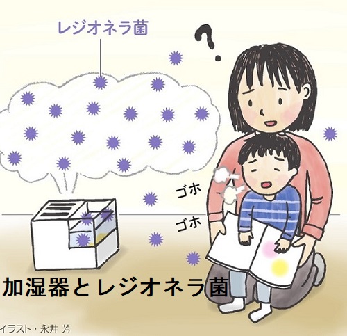 加湿器とレジオネラ菌 加湿器とレジオネラ菌