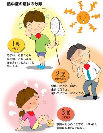 甲状腺機能亢進症/バセドウ病の人は他人事ではない熱中症 甲状腺機能亢進症/バセドウ病の人は他人事ではない熱中症