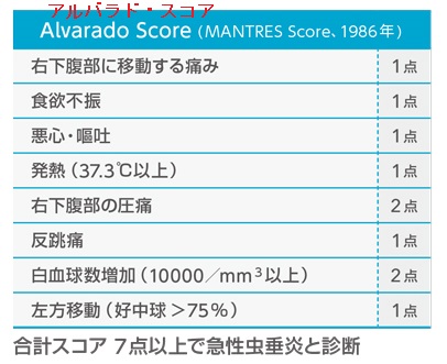 アルバラド・スコア アルバラド・スコア