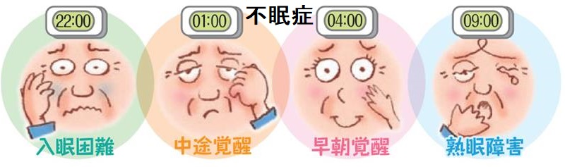 不眠症 不眠症