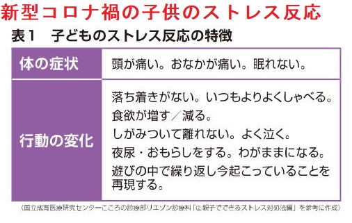 新型コロナ禍の子供のストレス反応。まるで小児バセドウ病のよう 新型コロナ禍の子供のストレス反応。まるで小児バセドウ病のよう