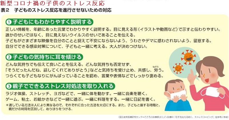 新型コロナ禍の子供のストレス反応。まるで小児バセドウ病のよう 新型コロナ禍の子供のストレス反応。まるで小児バセドウ病のよう